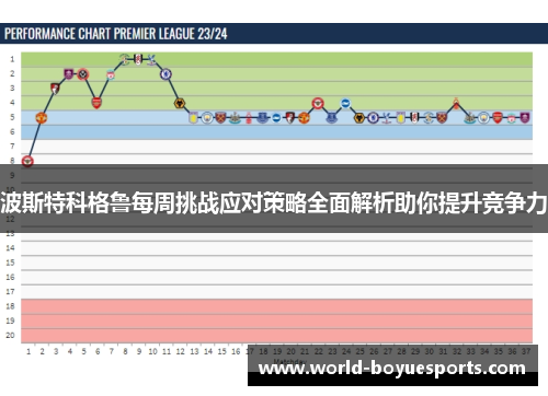 波斯特科格鲁每周挑战应对策略全面解析助你提升竞争力