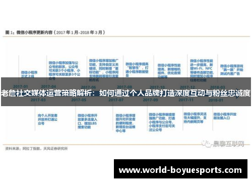 老詹社交媒体运营策略解析：如何通过个人品牌打造深度互动与粉丝忠诚度