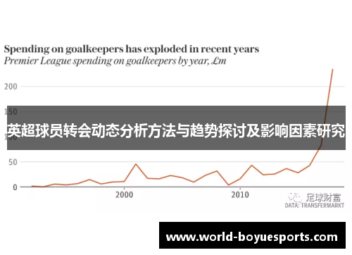英超球员转会动态分析方法与趋势探讨及影响因素研究