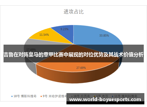 吉鲁在对阵皇马的意甲比赛中展现的对位优势及其战术价值分析