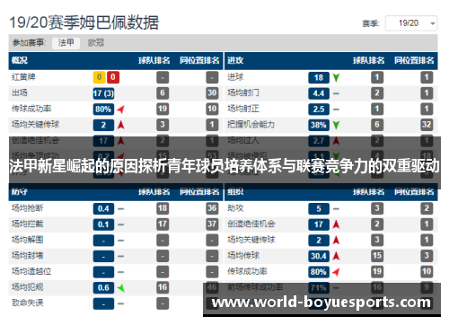 法甲新星崛起的原因探析青年球员培养体系与联赛竞争力的双重驱动